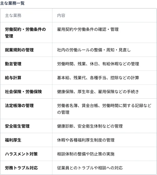 労務業務一覧