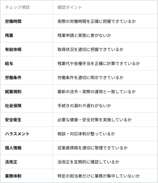 労務管理チェック