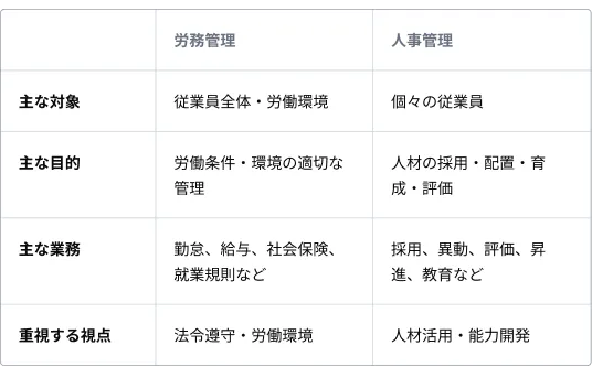 労務管理VS人事管理