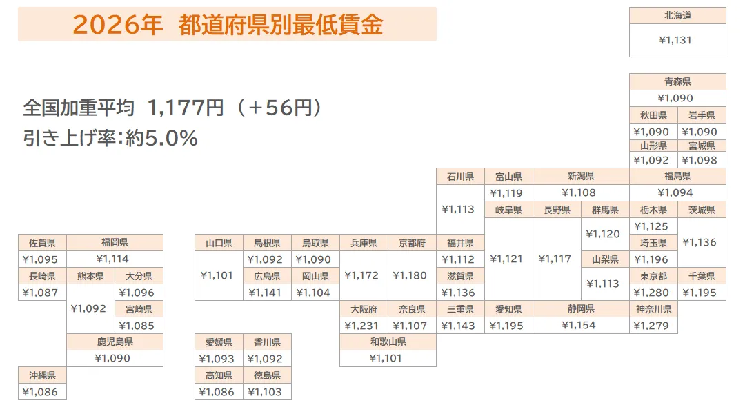 最低賃金一覧_2026