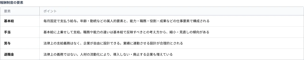 報酬制度の要素