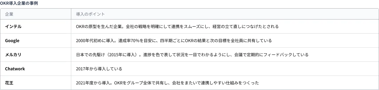 OKR導入企業