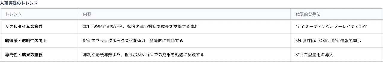 人事評価トレンド