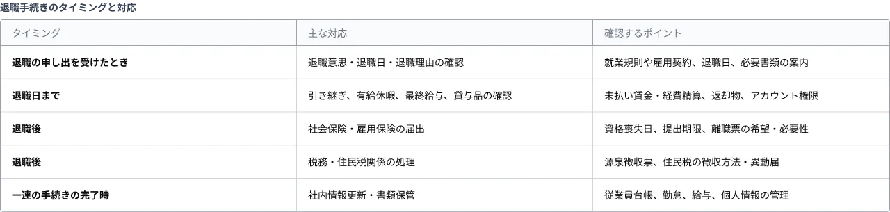 入社手続きのタイミングと対応
