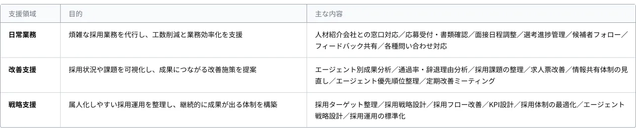 TableWrapper_margin