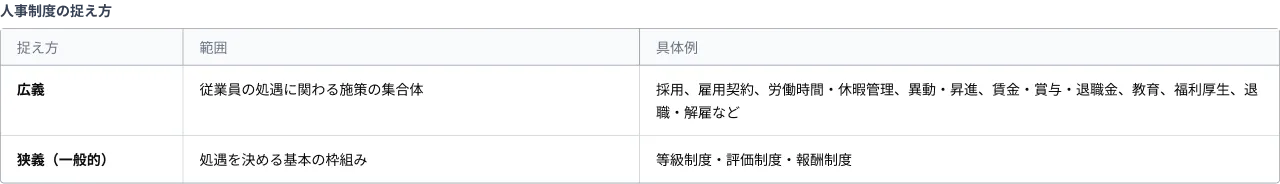 人事制度の捉え方